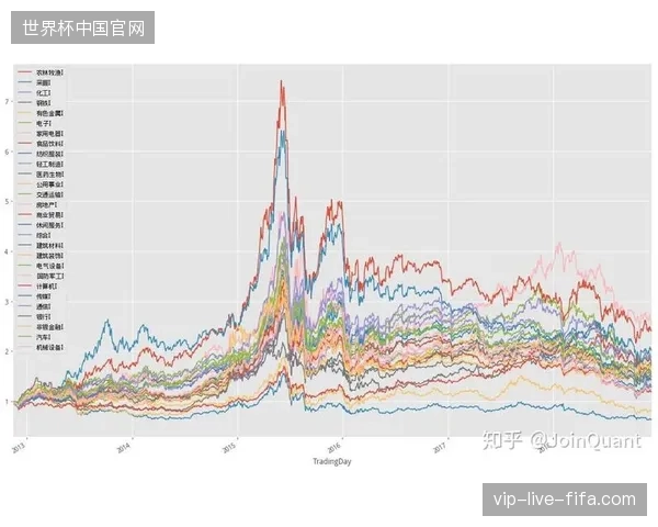 体育赛事组织逻辑由单纯的现场保障转向基于世界杯数据资产客流热力图的全周期智能管理